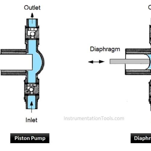 metering pump dosing pump