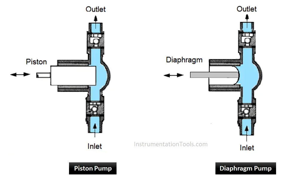 metering pump dosing pump