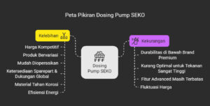 Apa itu Dosing Pump SEKO?