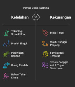 Kelebihan dan Kekurngan Dosing Pump Tacmina
