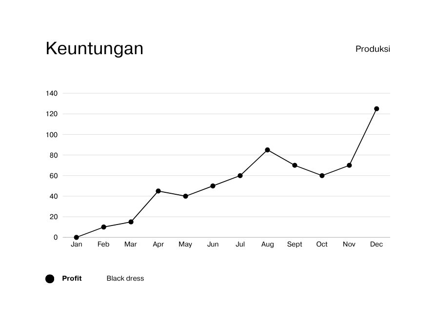 Grafis Analisis Keuntungan