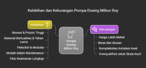Gambar ilustrasi: meta Maps