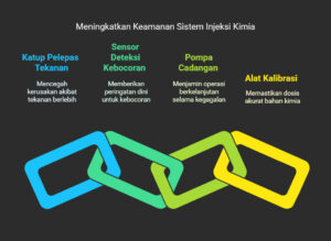 Sistem Injeksi Kimia