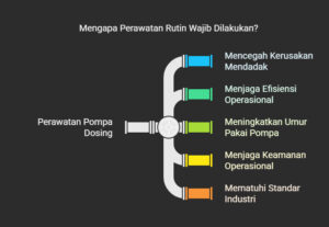 perawatan dosing pump