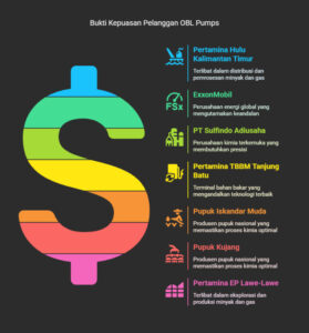 Keuntungan memilih Dosing Pump