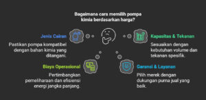 Tips memilih pompa chemical yang tepat Harga Pompa Chemical