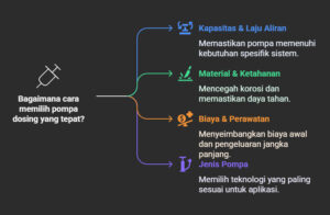 cara memilih dosing pump